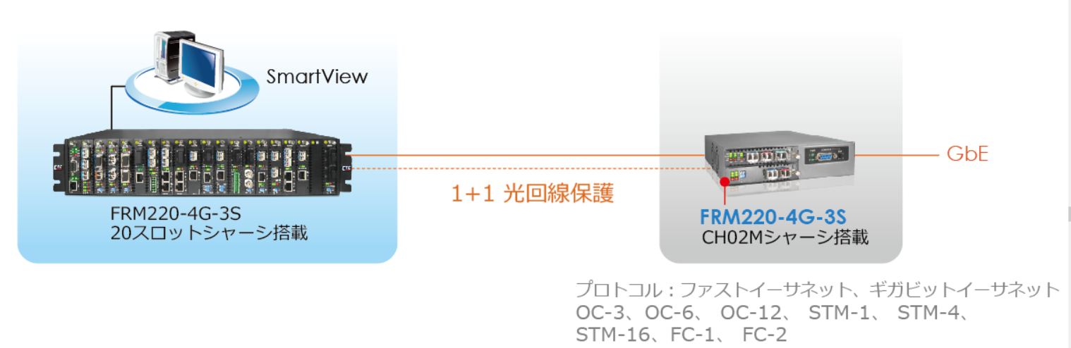 n-FRM220-4G-3S.png (1518×494)