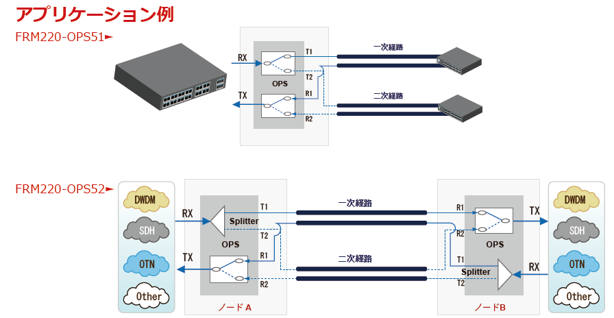 n-FRM220-OPS51_52_v2.png (896×464)