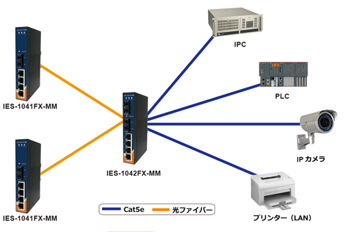 IES-1042FXを使用した接続例