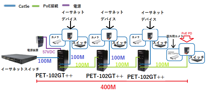 アプリケーション例