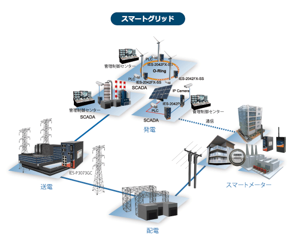 IES-P3073GCの接続例