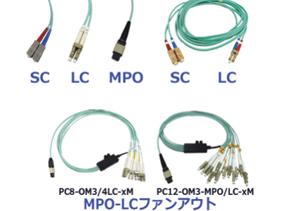 OM3 /OM4/OM5 光パッチケーブル