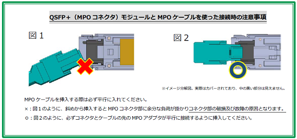 40G QSFP+モジュール発売