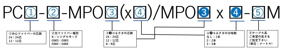 MPO/MPO変換ケーブル型式